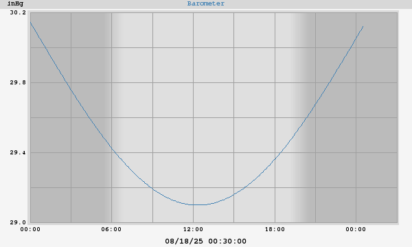 barometer